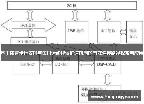 基于体育步行安排与每日运动建议推送机制的有效连接路径探索与应用