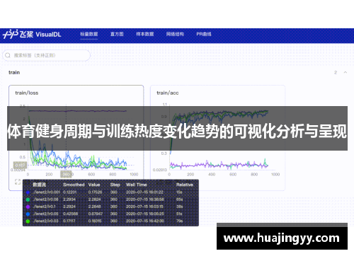 体育健身周期与训练热度变化趋势的可视化分析与呈现