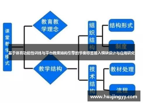 基于体育功能性训练与平台教案结构引擎的节奏标签接入模块设计与应用研究