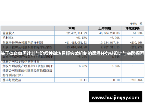 基于体育每周计划与阶段性训练目标突破机制的课程任务链设计与实践探索