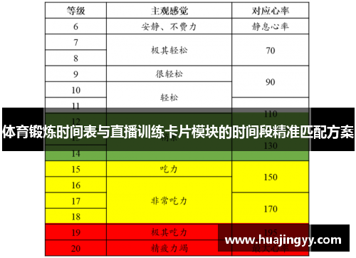 体育锻炼时间表与直播训练卡片模块的时间段精准匹配方案