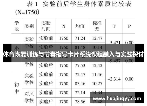 体育恢复训练与节奏指导卡片系统课程融入与实践探讨