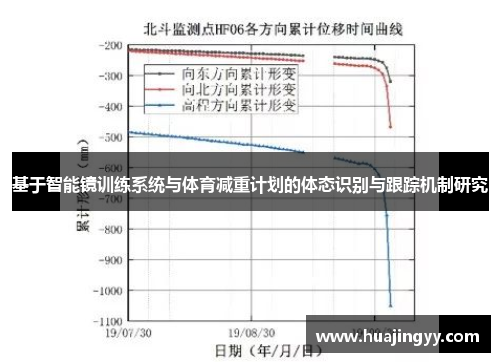 基于智能镜训练系统与体育减重计划的体态识别与跟踪机制研究