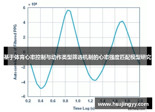 基于体育心率控制与动作类型筛选机制的心率强度匹配模型研究