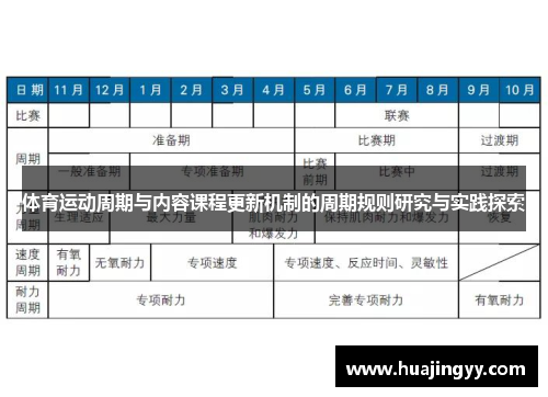 体育运动周期与内容课程更新机制的周期规则研究与实践探索