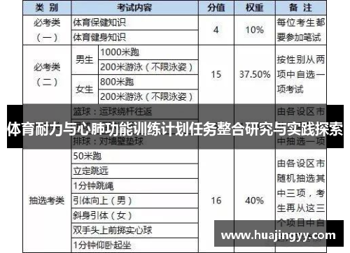 体育耐力与心肺功能训练计划任务整合研究与实践探索