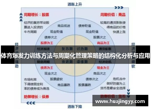 体育爆发力训练方法与周期化管理策略的结构化分析与应用